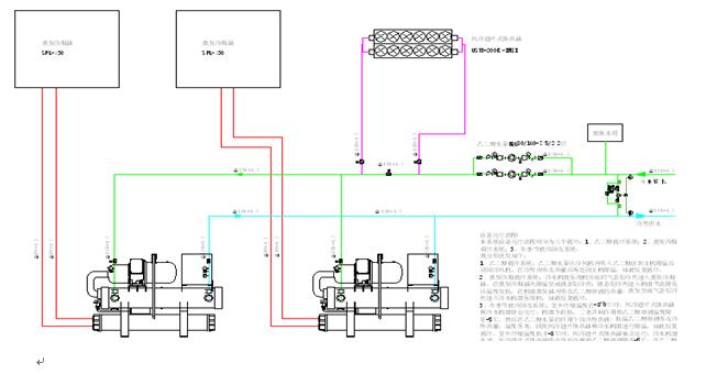 综合商业中心项目